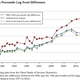 Image for article titled The inequality that matters most (hint: it’s not income)